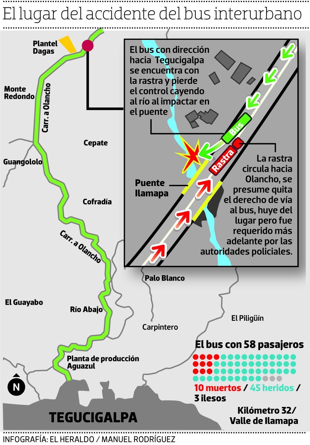Tragedia en Talanga: Diez muertos en accidente de bus Discovery