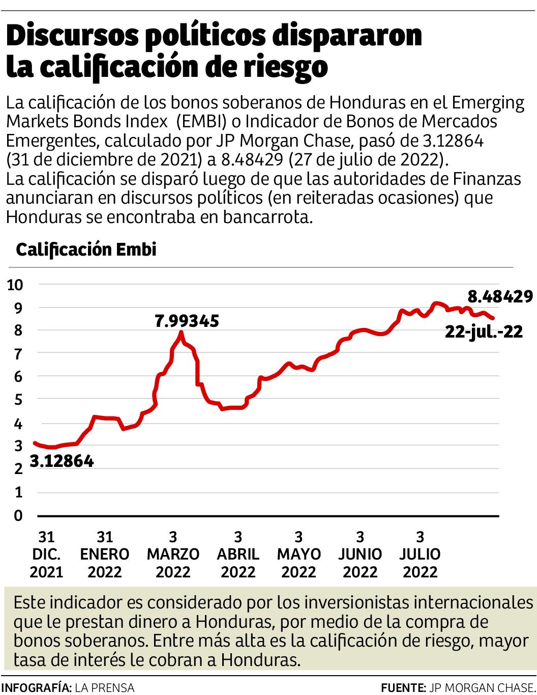 A pesar de la “incertidumbre”, EEUU llama a invertir en Honduras