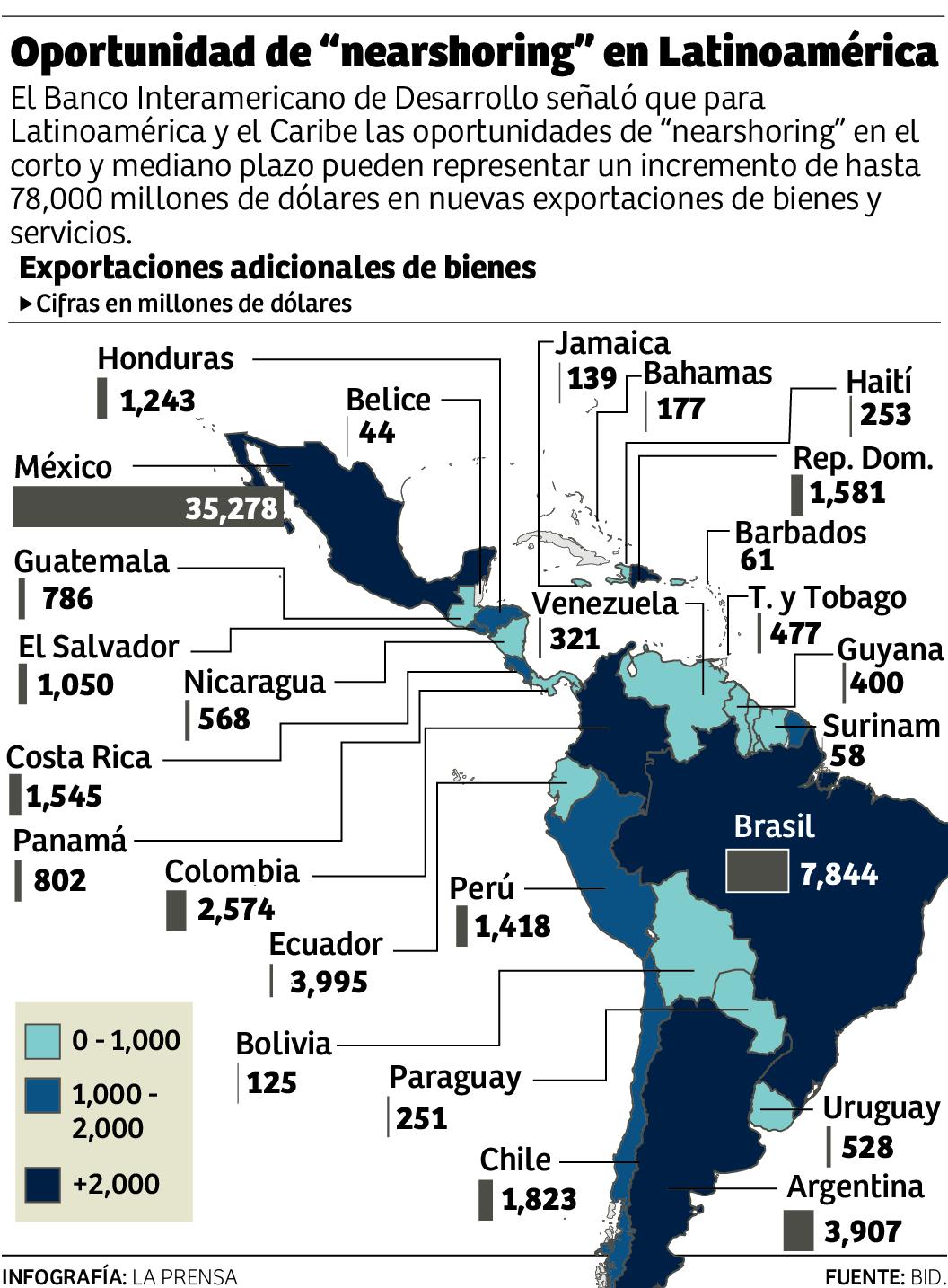 Crisis económica crea oportunidad para nearshoring