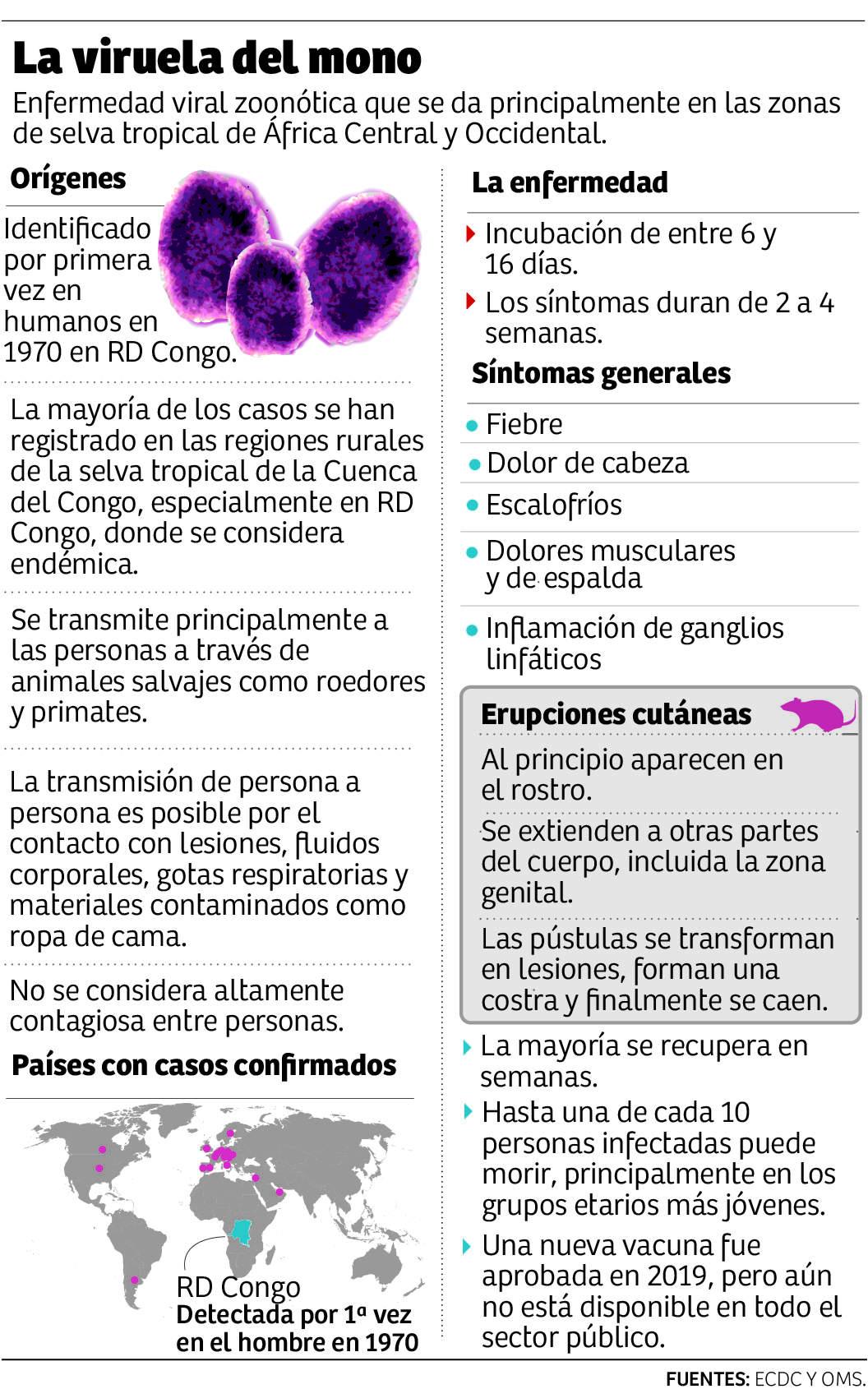 Honduras tiene pruebas PCR para detectar viruela del mono