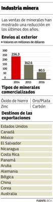 Inhgeomin reporta caídas en precios de metales en dos años