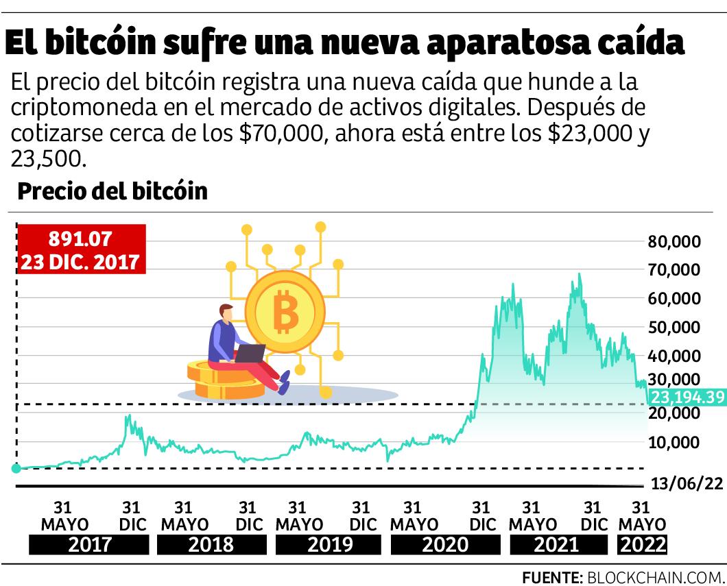 Hondureños desarrollan empresas que impulsan el bitcóin en la región