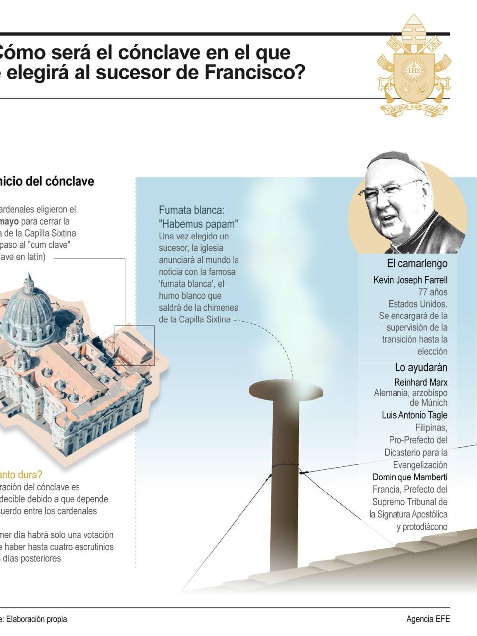 La agenda del cónclave: de la misa previa a la bendición del nuevo papa