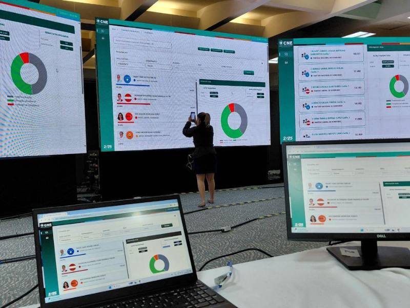 En el caso específico de La Lima, el proceso de revisión cobra relevancia debido a la estrecha diferencia entre los principales aspirantes a la alcaldía.