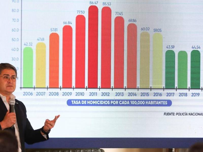 El presidente de Honduras, Juan Orlando Hernández,, durante la presentación de los logros de su gobierno.