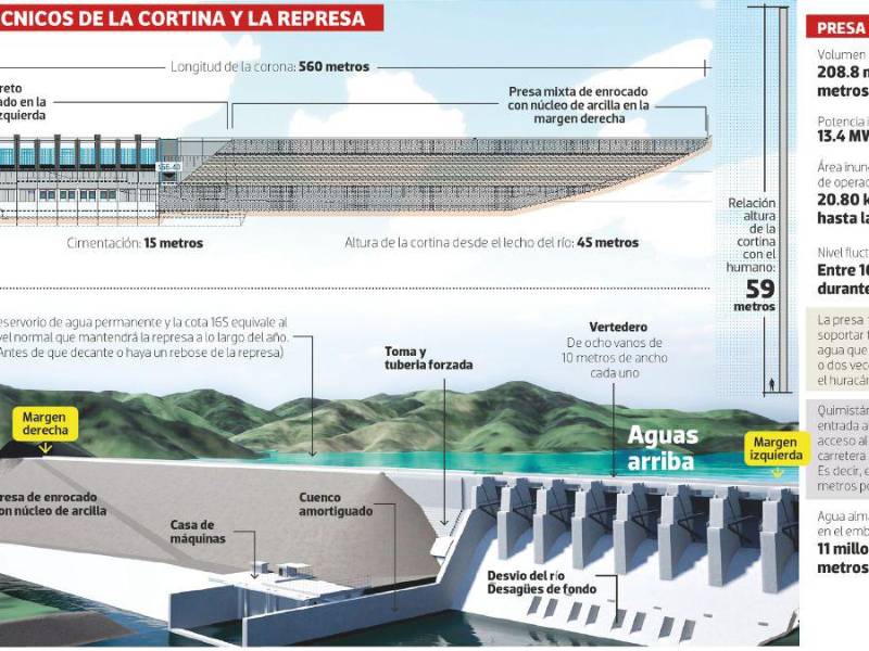 LA PRENSA tuvo acceso exclusivo al diseño de la represa que se construirá en las cercanías del casco urbano del municipio de Quimistán, Santa Bárbara.