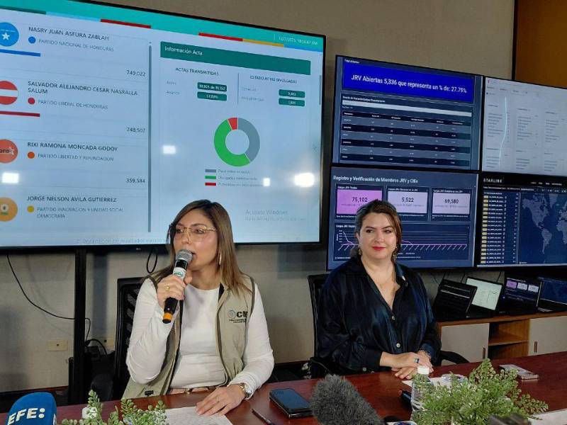 A la sesión virtual asistieron los consejeros Ana Paola Hall, Cossette López y Marlon Ochoa, quienes discutieron el oficio AAEG-CNE-010-2025, remitido por Telma Martínez.