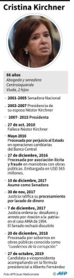 Argentina elige presidente sumida en una grave crisis económica