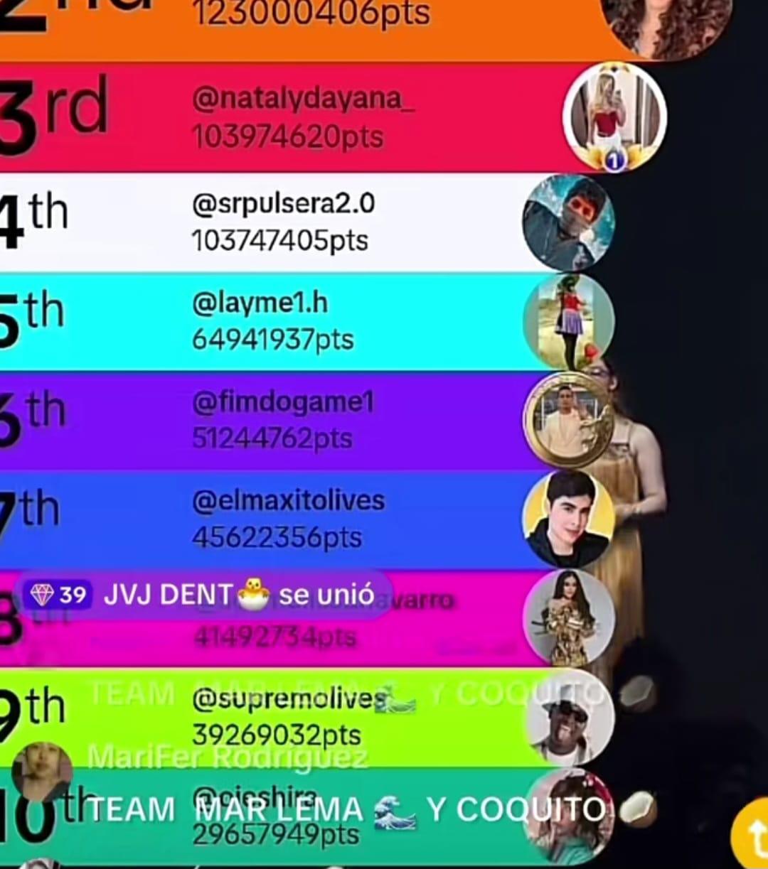 Juninho triunfa en los Live Fest de TikTok; Supremo llora tras perder