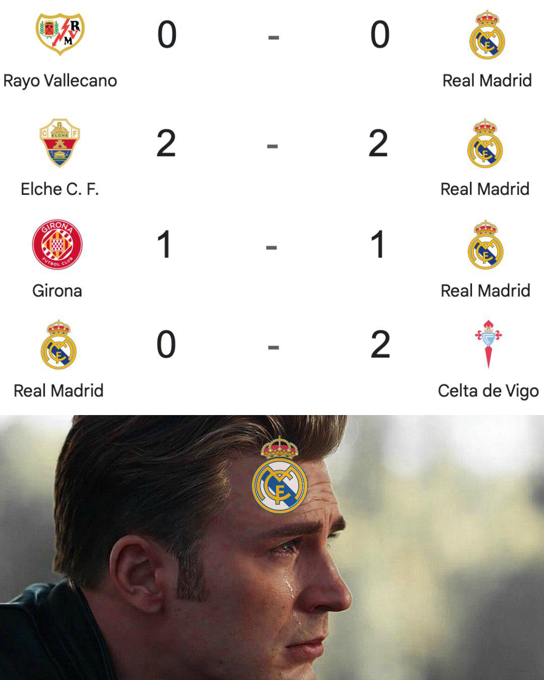 Burlas: Real Madrid es víctima de crueles memes tras derrota vs Celta