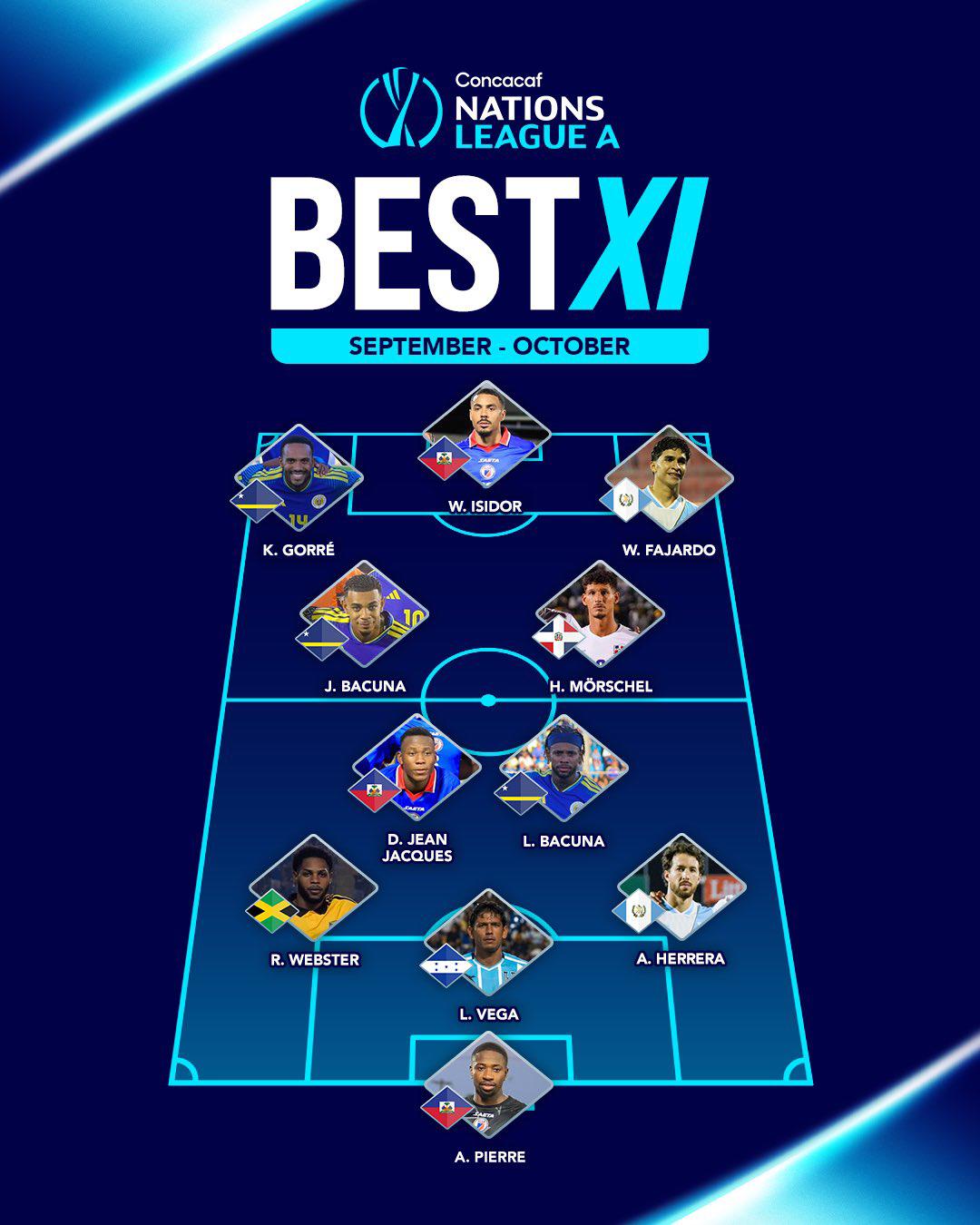 Sorpresa con Honduras: Concacaf confirma el 11 ideal de la Nations League
