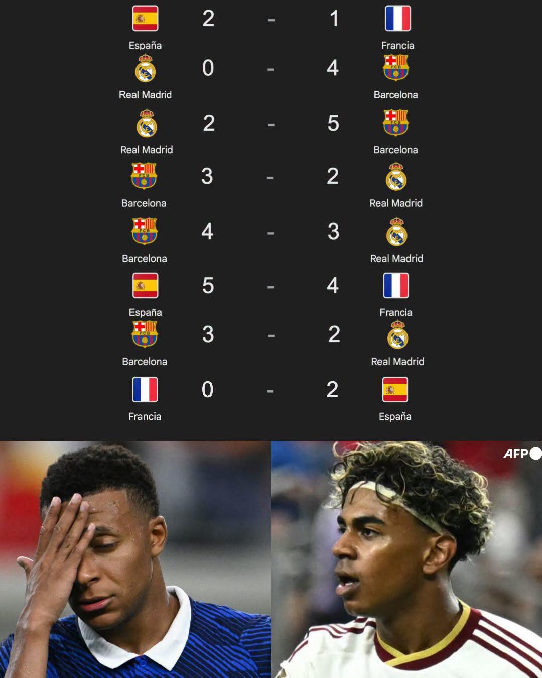 Mbappé recibe burlas: crueles memes a Francia tras caída ante España en el Mundial