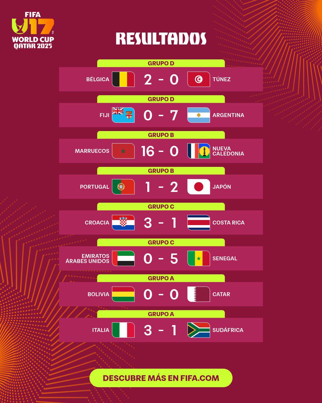 Mundial Sub-17 de Qatar: se registra la mayor goleada de todos los Mundiales