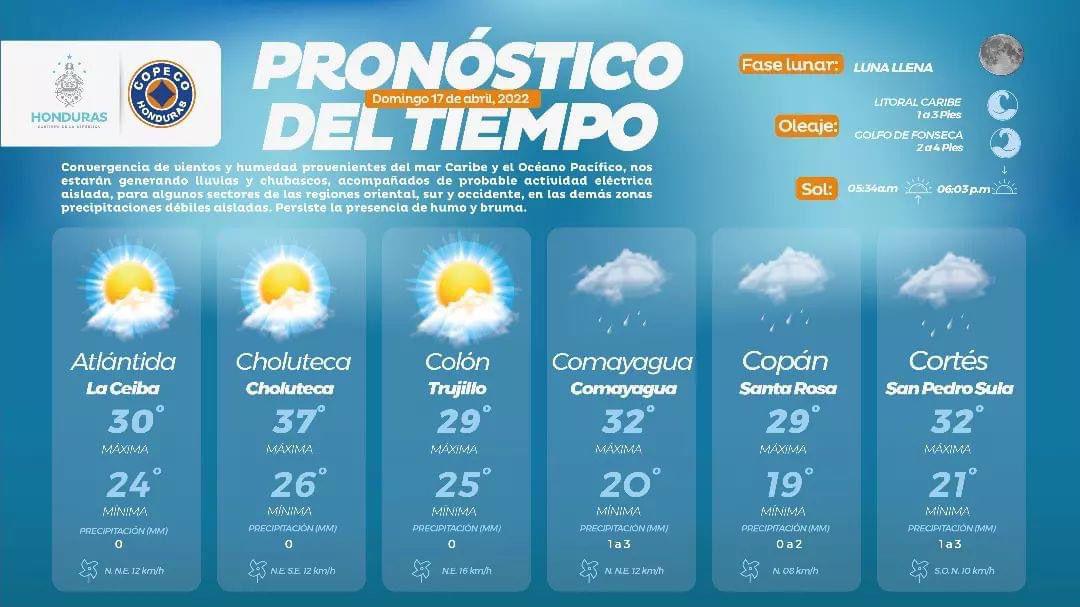Las temperaturas en varias ciudades de Honduras. Imagen: Copeco.