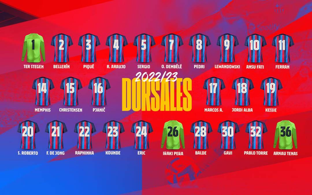 Estos son los dorsales oficiales de los jugadores del Barça para la temporada 2022-2023.