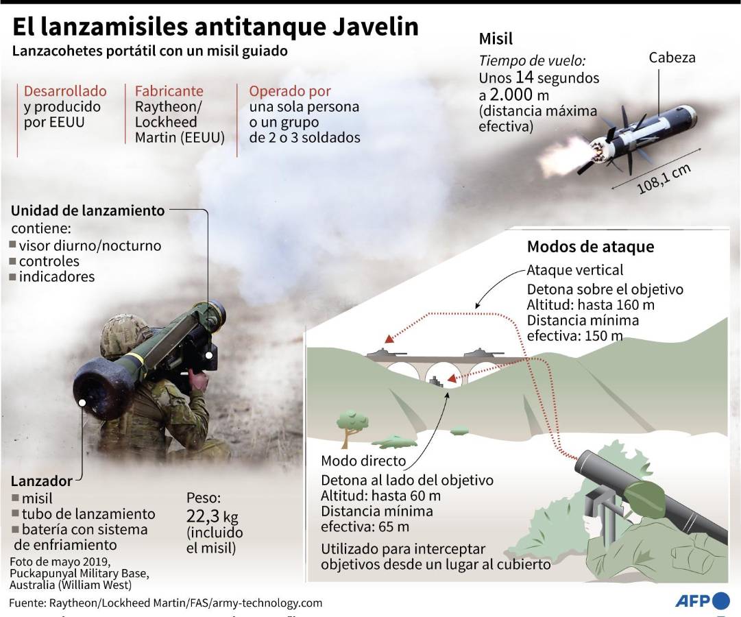 Lanzamisiles Javelin, el arma antitanques símbolo de la resistencia ucraniana