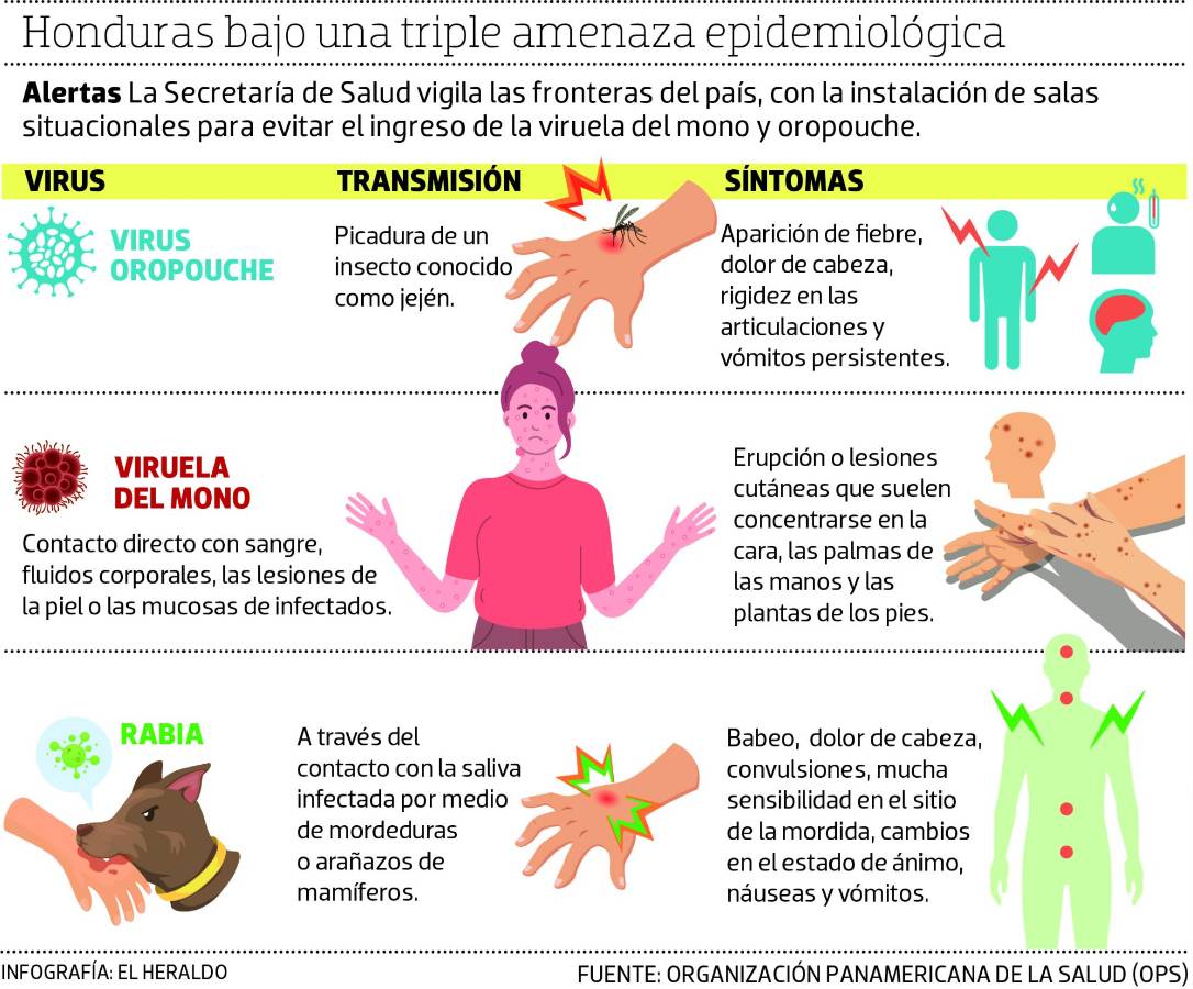 El país enfrenta nuevas amenazas mientras lucha contra el dengue