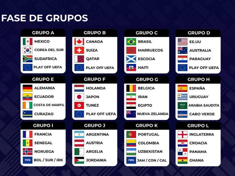 Estos son todos los grupos del Mundial 2026.