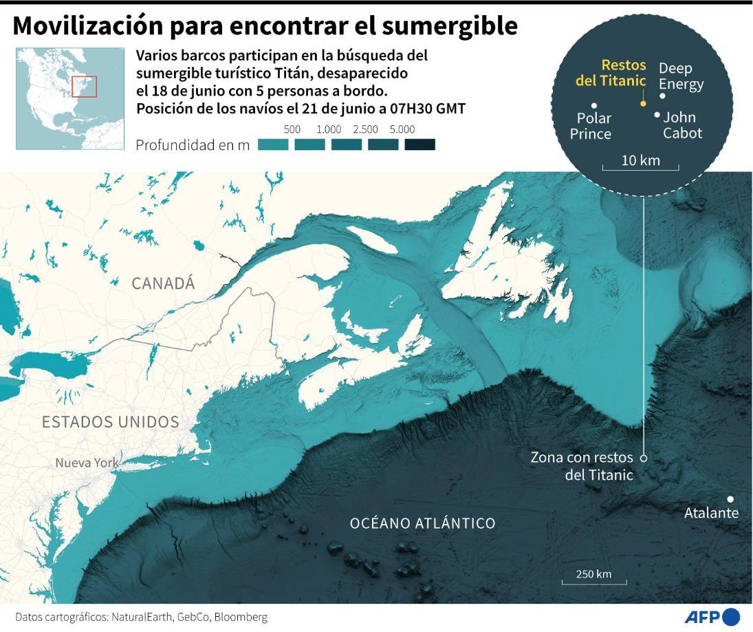 Equipado con cuatro propulsores, el sumergible puede bajar hasta los 4.000 metros, según OceanGate, lo que da un ajustado margen respecto a los 3.800 metros donde se encuentra el <b>Titanic</b>.