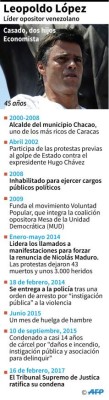 Cientos de venezolanos exigen liberación de Leopoldo López