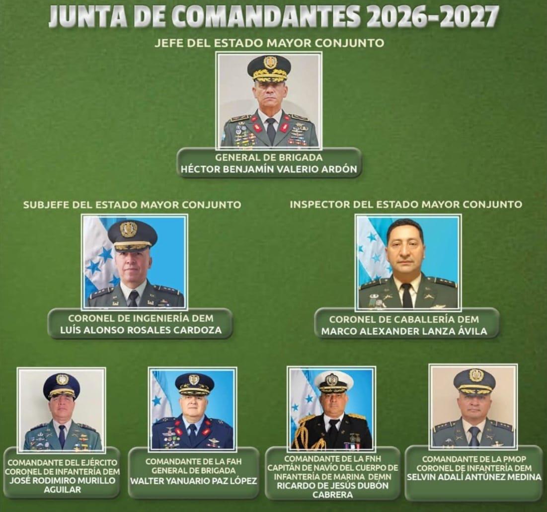 ¿Quiénes forman parte de la nueva junta de comandantes de las Fuerzas Armadas de Honduras?