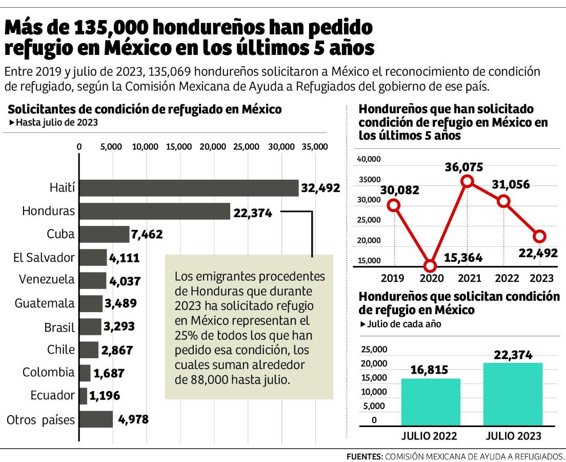 Flujo migratorio hacia Estados Unidos.