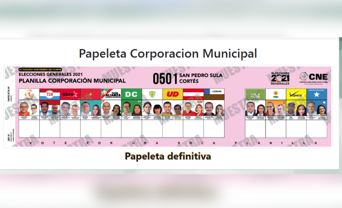 En el municipio de San Pedro Sula, departamento de Cortés, 13 hombres y una mujer buscan ganar la comuna municipal, entre los que destacan Armando Calidonio del Partido Nacional que busca su tercer mandato, Roberto Contreras de Libre y Antonio Rivera del Partido Liberal.