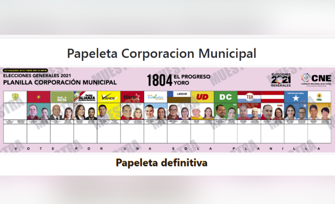 Para el departamento de Yoro, en el municipio de El Progreso. 12 hombres y 2 mujeres buscan ser el nuevo alcalde de ese lugar.