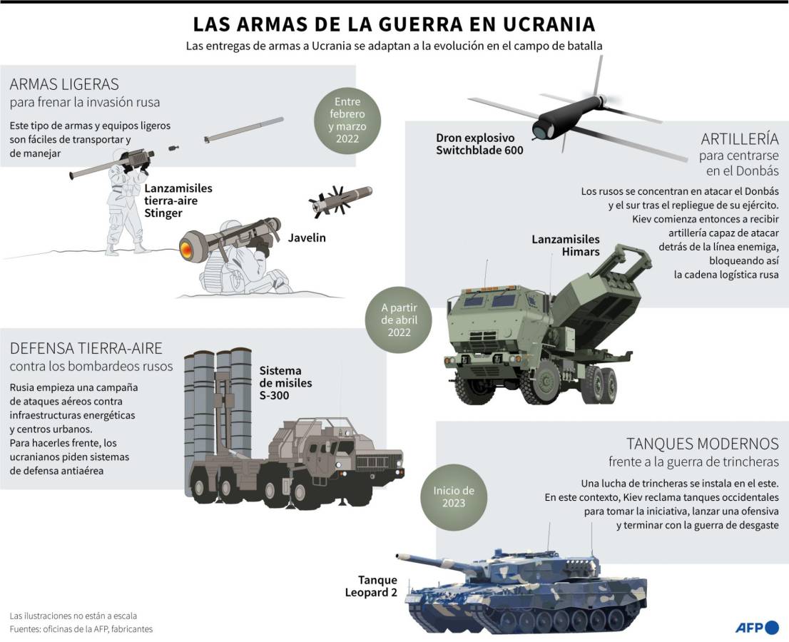 Blinken dice que China está evaluando enviar armas a Rusia para guerra en Ucrania