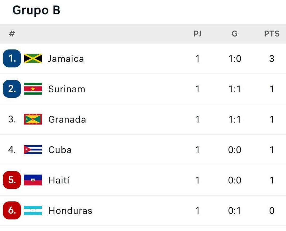 Día y hora del próximo partido de Honduras en la Liga de Naciones