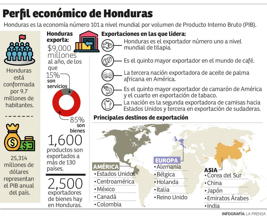 Honduras e Indonesia buscan fortalecer relación comercial