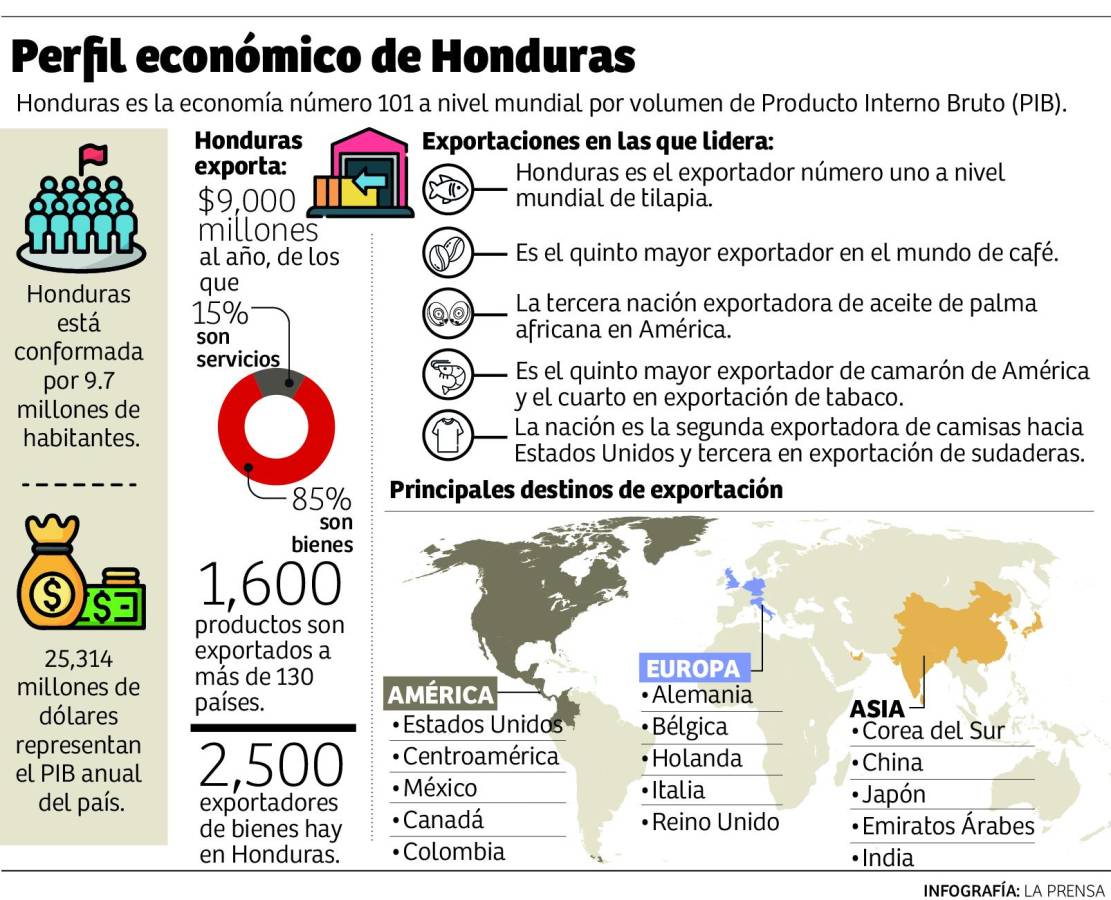 Honduras e Indonesia buscan fortalecer relación comercial