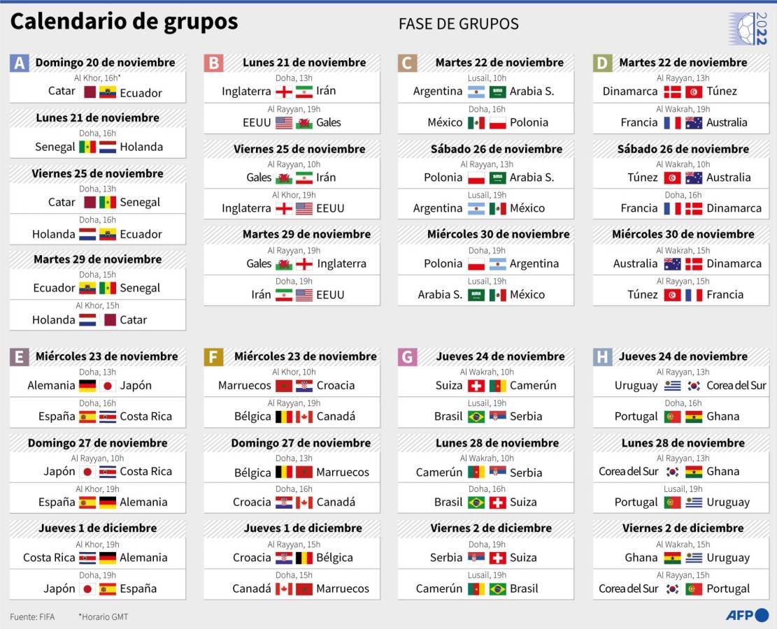 Calendario de la primera fecha del Mundial de Qatar 2022.