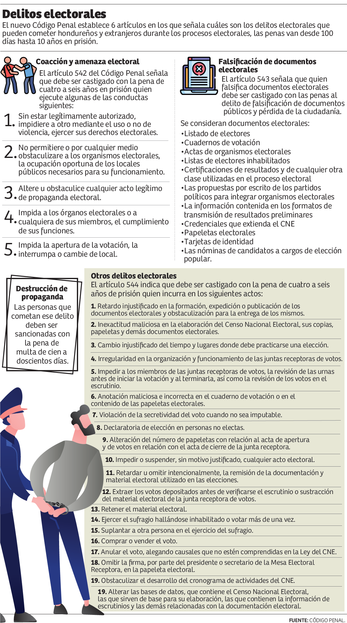 Más de 400 fiscales atenderán denuncias de delitos electorales