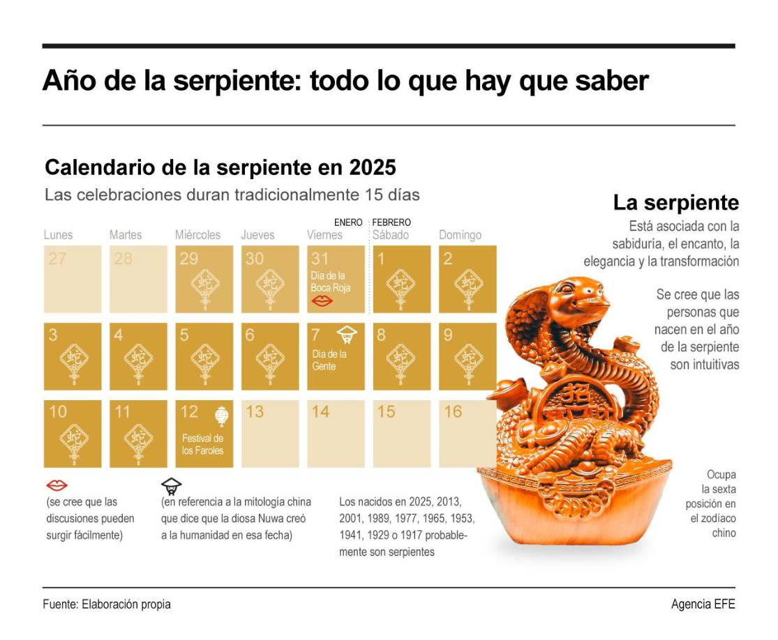 El Año Nuevo lunar, la principal festividad china, celebra este 29 de enero la llegada del año de la serpiente, un signo al cual han pertenecido importantes líderes mundiales como Mao Zedong o John F. Kennedy y figuras del arte como Pablo Picasso. 