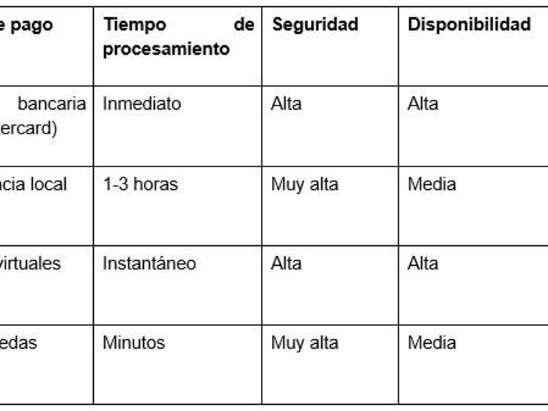Pin Up: Métodos de pago seguros y rápidos en Honduras