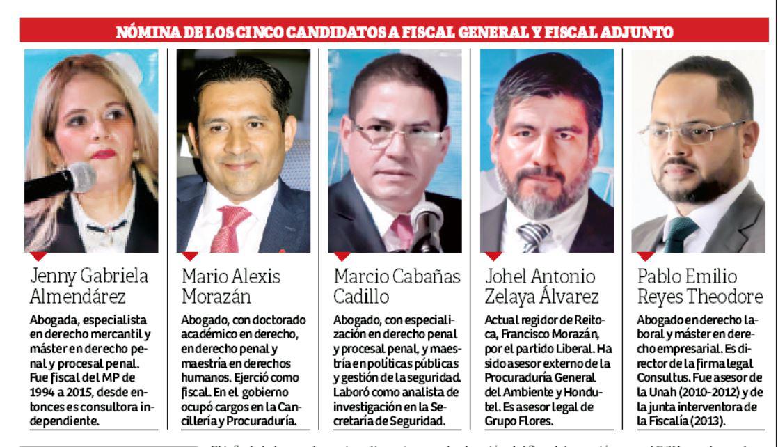 En punto muerto acuerdos para la elección del fiscal