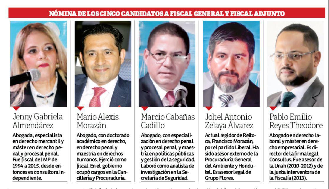 Lista de los cinco candidatos a fiscal general y adjunto del Ministerio Público. Los diputados del Congreso Nacional tendrán que escoger dos de ellos para que asuman los más altos cargos de la Fiscalía hondureña.