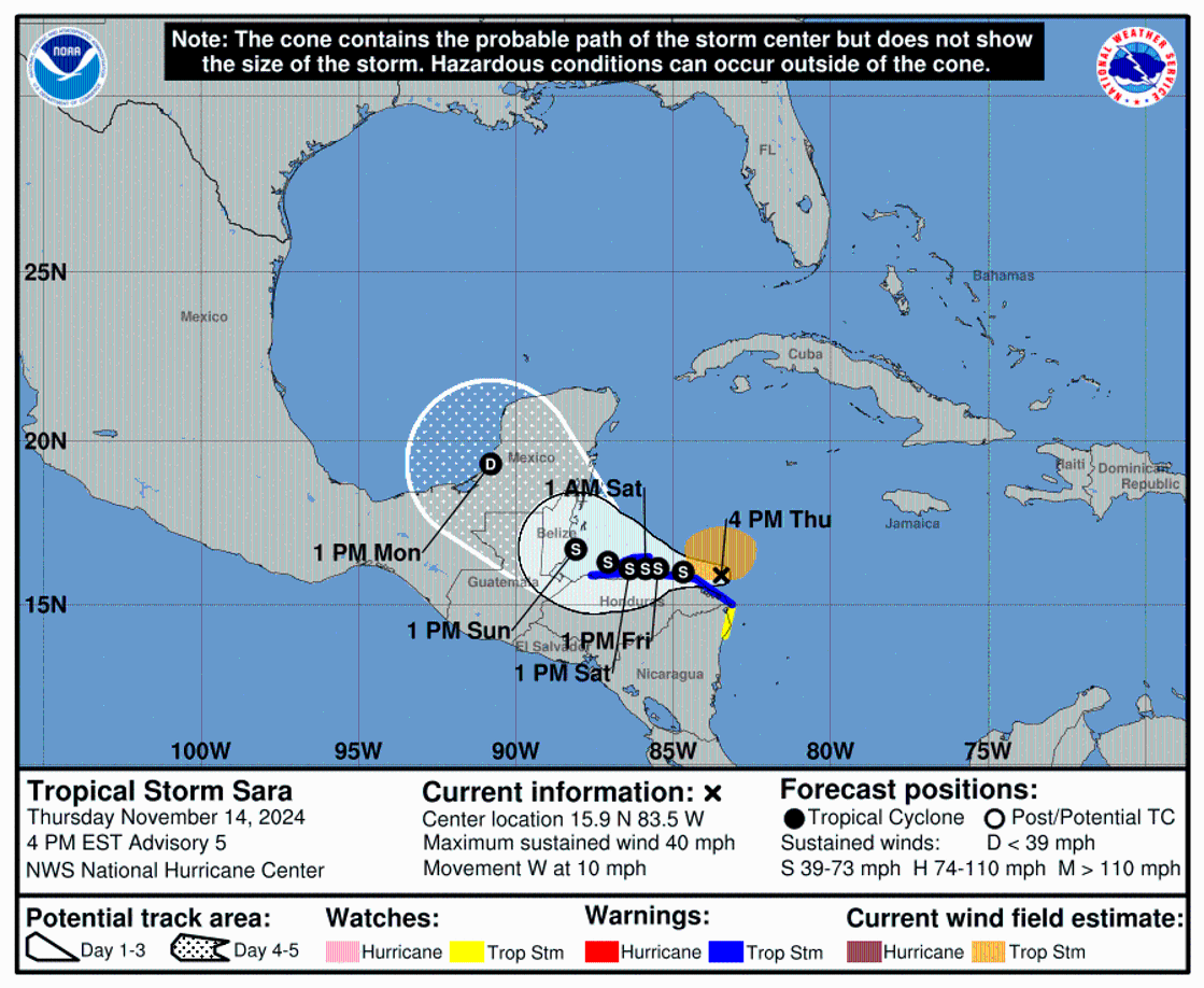 El fenómeno se encuentra a unos 85 kilómetros del Cabo de Gracias a Dios, con vientos de 65 kilómetros por hora, con ráfagas más fuertes, y el Centro Nacional de Huracanes, con sede en Miami (Florida), prevé que el sistema mantenga un movimiento hacia el oeste durante el fin de semana.