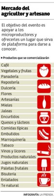 El Mercado del Agricultor y Artesano, una ventana para promover a las mipymes