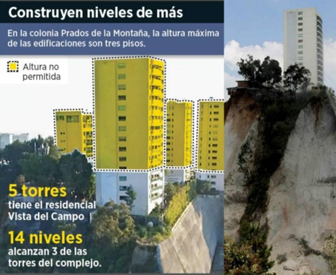 De acuerdo con programas de Desarrollo Urbano, en la colonia Padros de la Montaña, la altura máxima de las edificaciones son tres pisos.