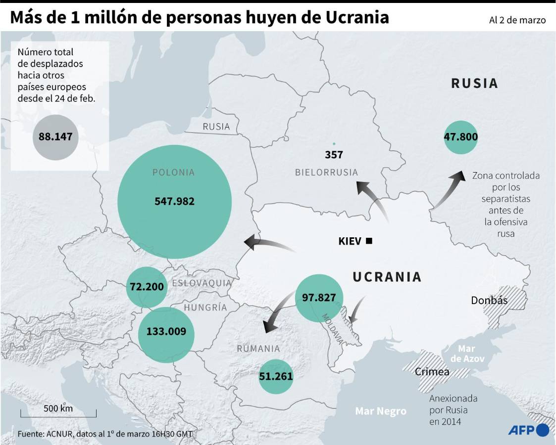 El éxodo ucraniano se apresta a convertirse en el mayor en Europa desde la Segunda Guerra Mundial