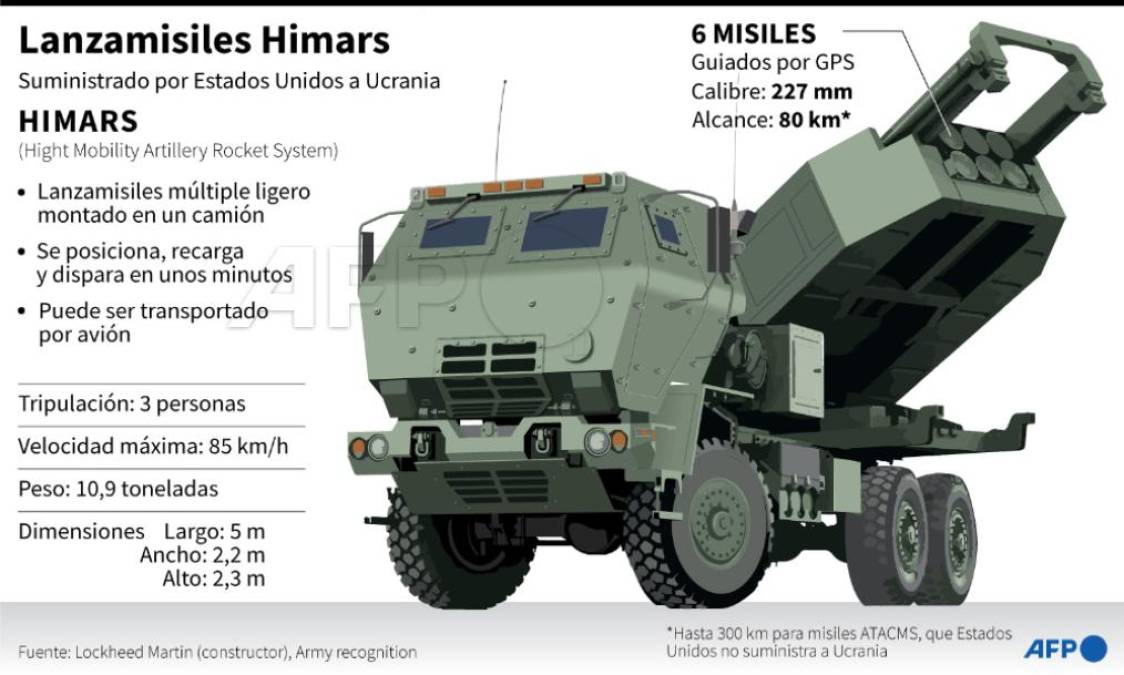 Así son los Himars, los misiles de alta precisión a los que teme Rusia