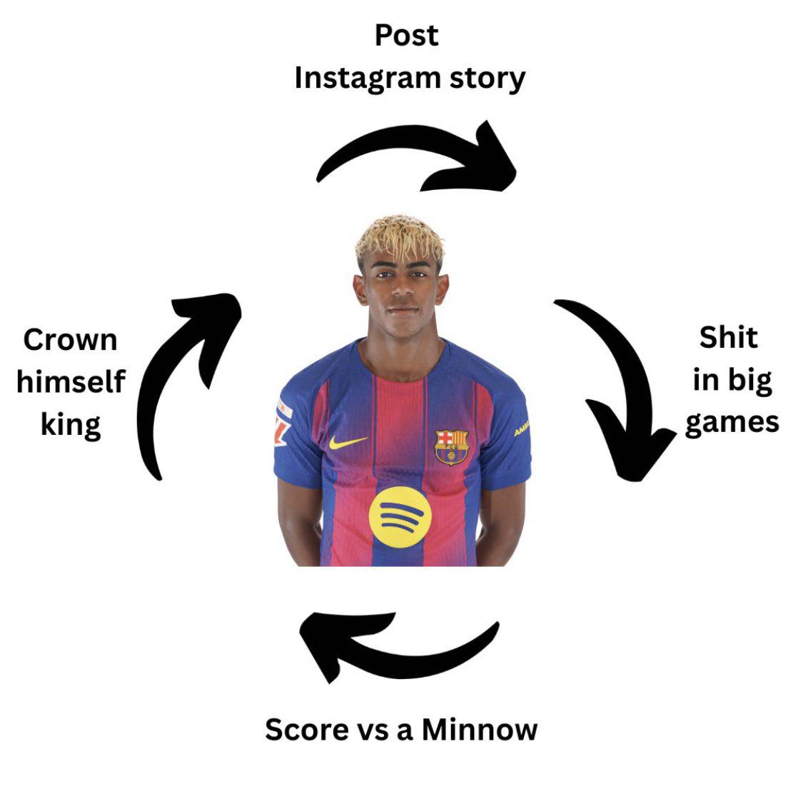 Burlas al Barcelona: los crueles memes tras su eliminación en Copa del Rey
