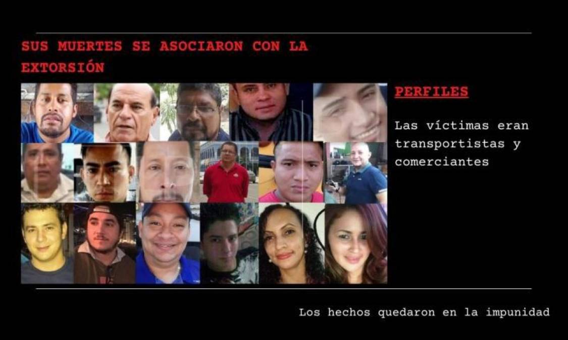 Ellos eran los hondureños asesinados por no pagar extorsión (FOTOS)