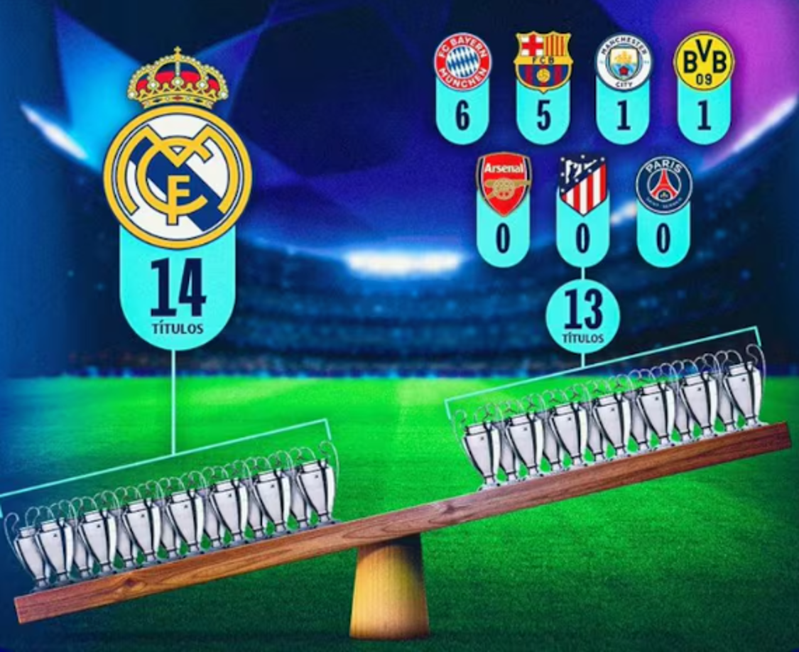 Real Madrid y Barça protagonistas: Los memes que dejó el sorteo de Champions