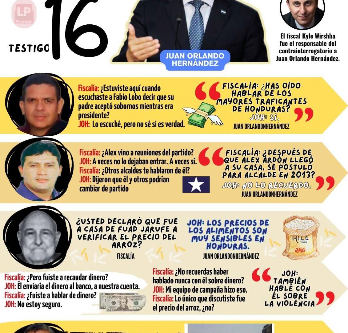 $!“Íbamos a terminar con los narcos”: Juan Orlando se defiende