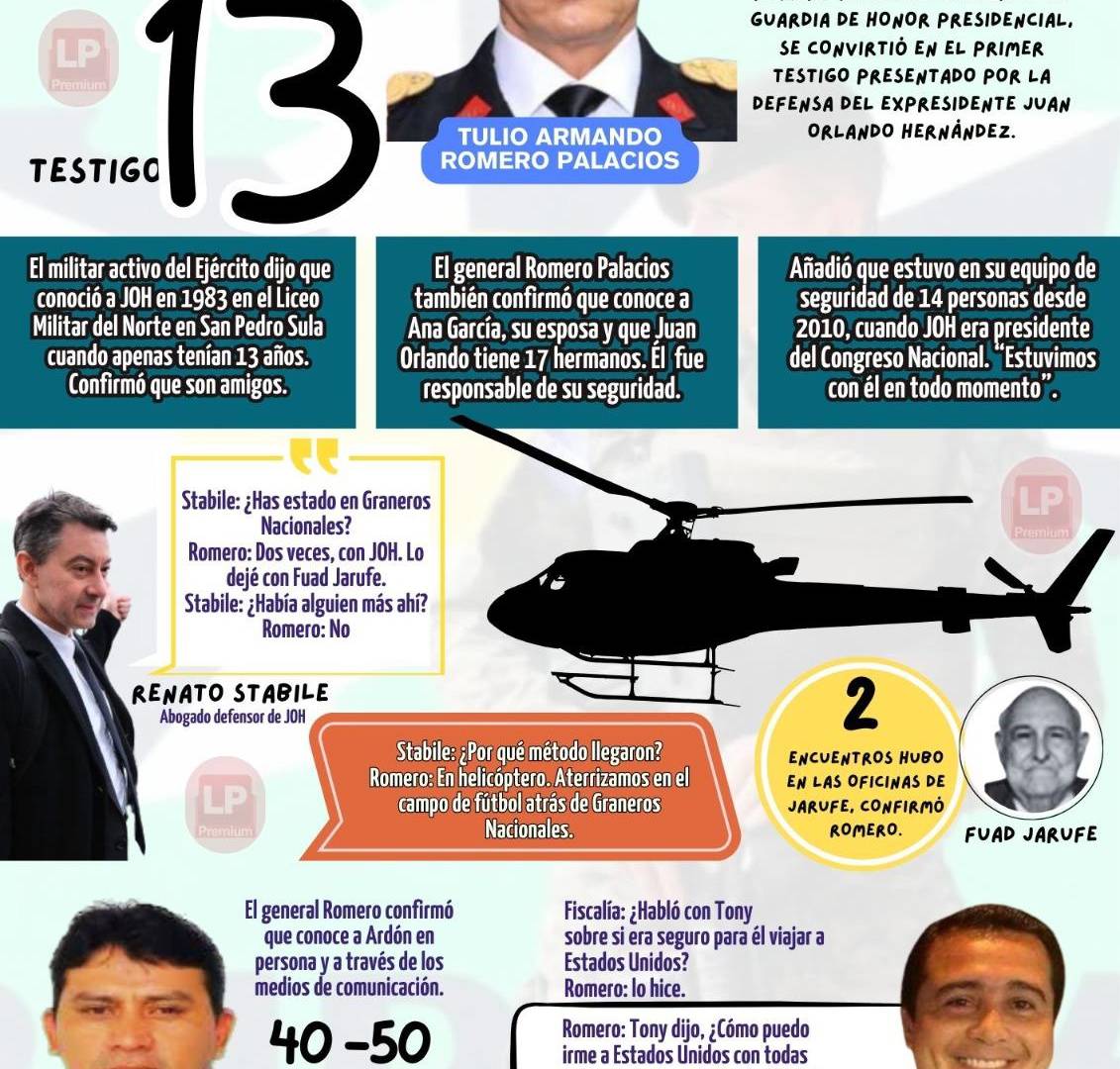 $!El testimonio de Tulio Romero Palacios, primer testigo que presentó la defensa de Juan Orlando Hernández en el juicio.