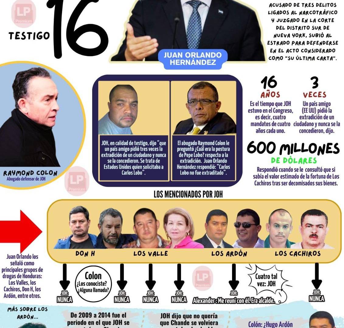 $!El testimonio de Juan Orlando Hernández en su propio juicio por narcotráfico en Nueva York.