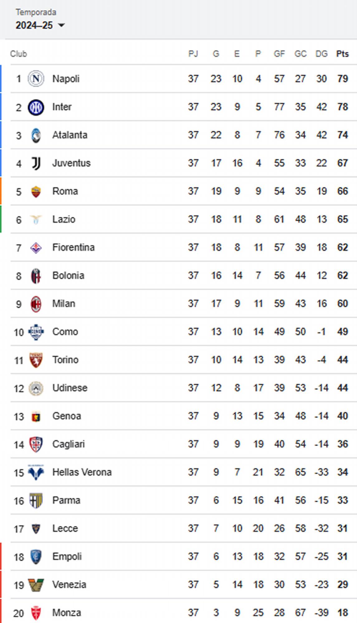 Así quedó la tabla de posiciones de la Serie A a una jornada para el final de la temporada.